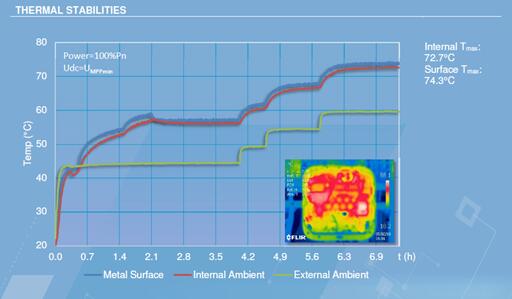 光伏電站逆變器外殼太熱，有風(fēng)險嗎？