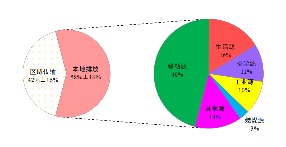 推進“油換電”:北京力爭2025年新能源車達200萬輛