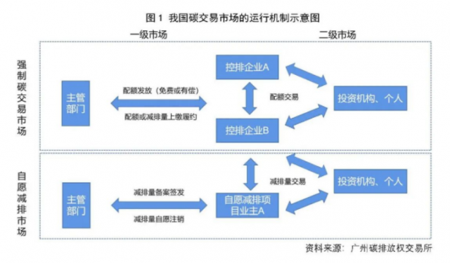 光伏企業(yè)參與碳市場和綠電交易情況:碳交易和綠電交易激勵平價時代可持續(xù)發(fā)展