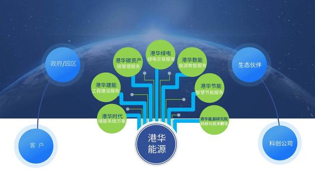 一筆跨境碳交易背后，港華能源的碳中和大棋局